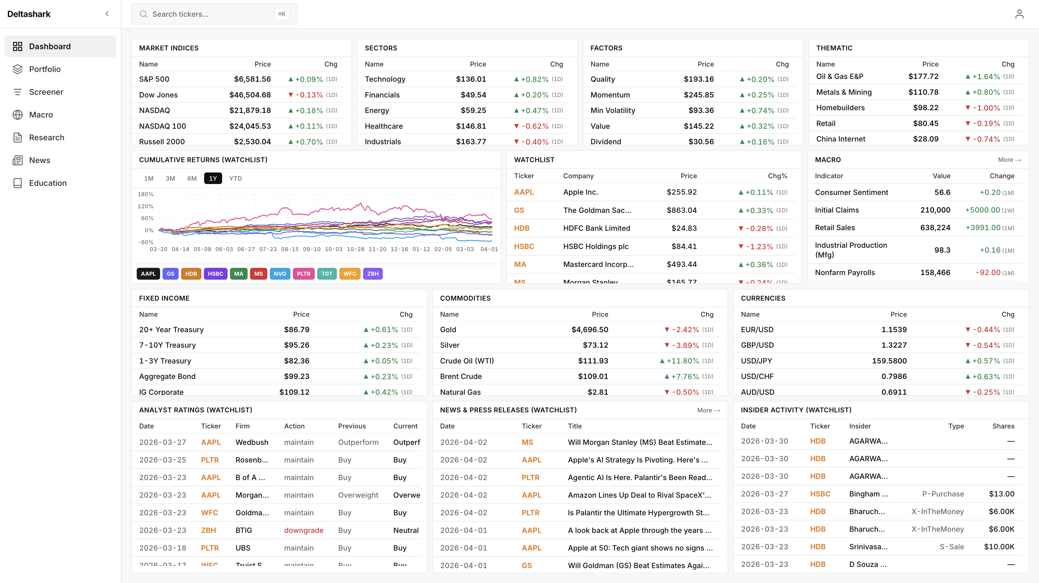 Deltashark platform overview