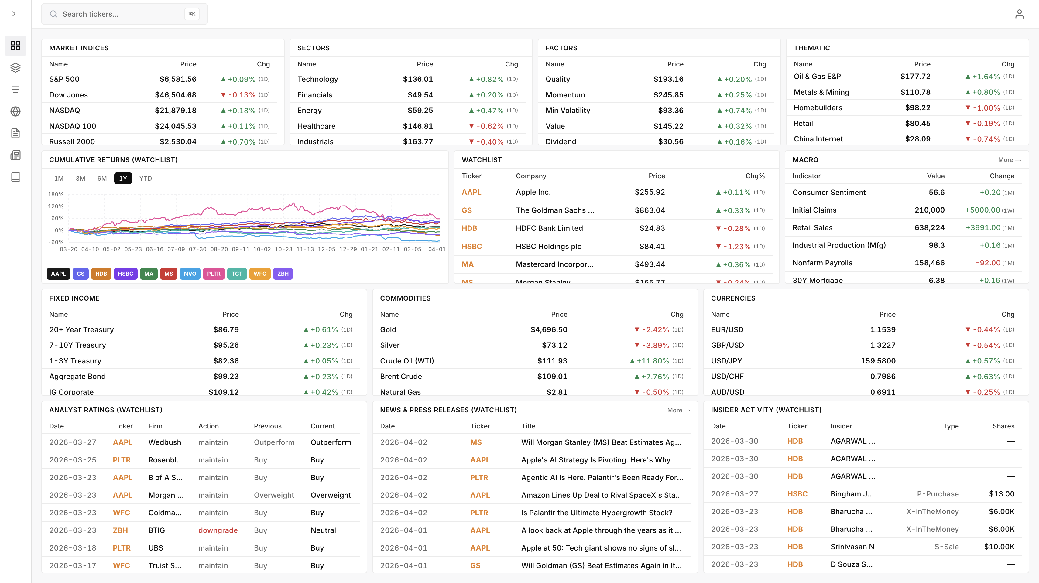 Deltashark market dashboard