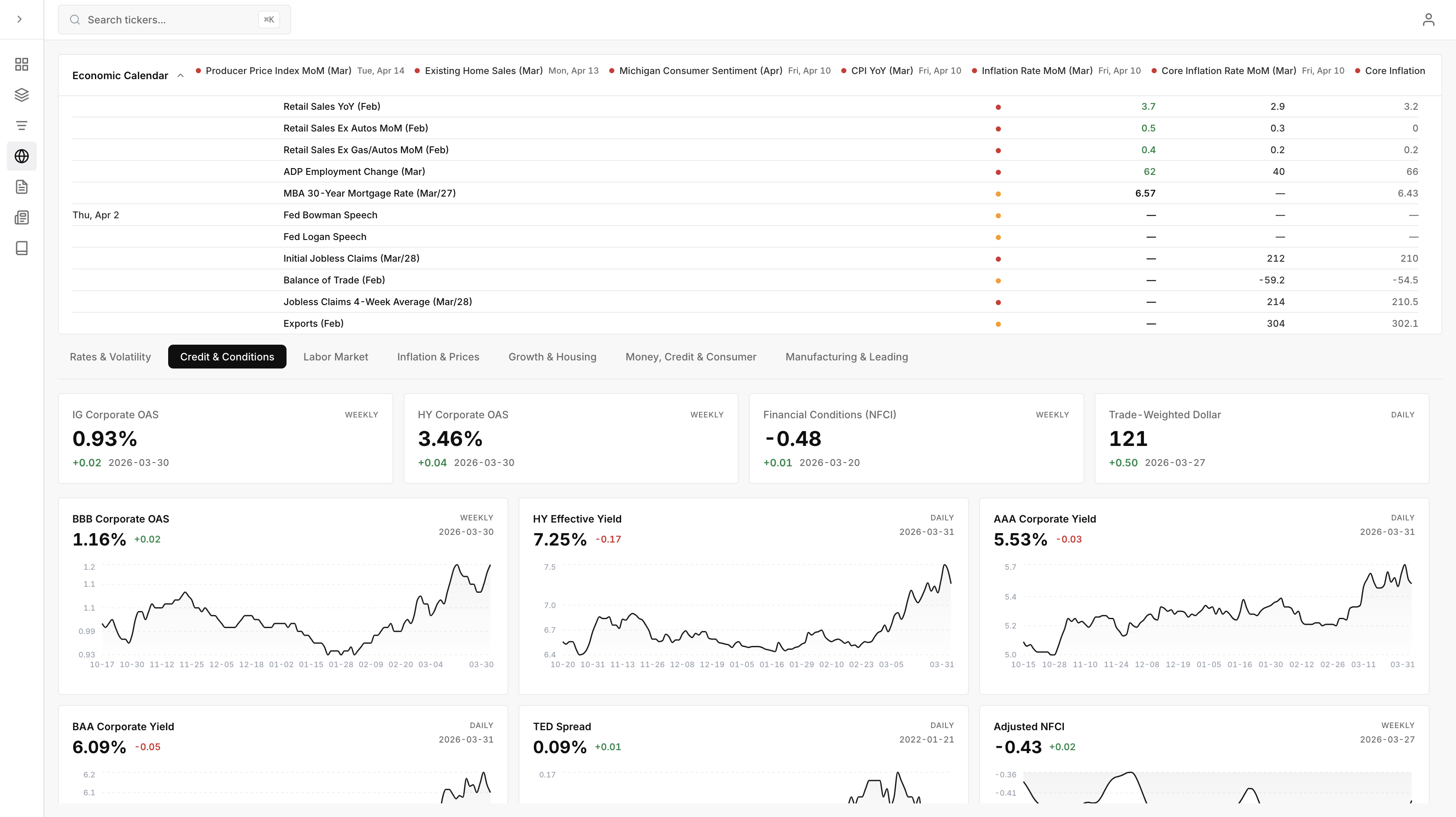 Deltashark macroeconomic dashboard