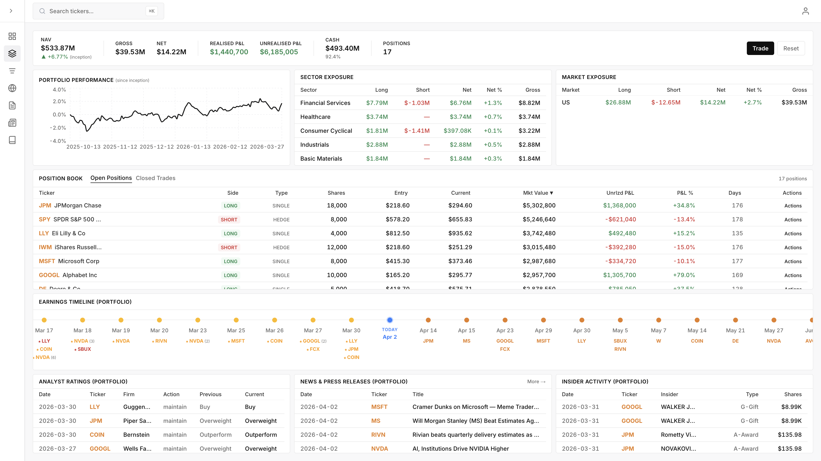 Deltashark portfolio simulator