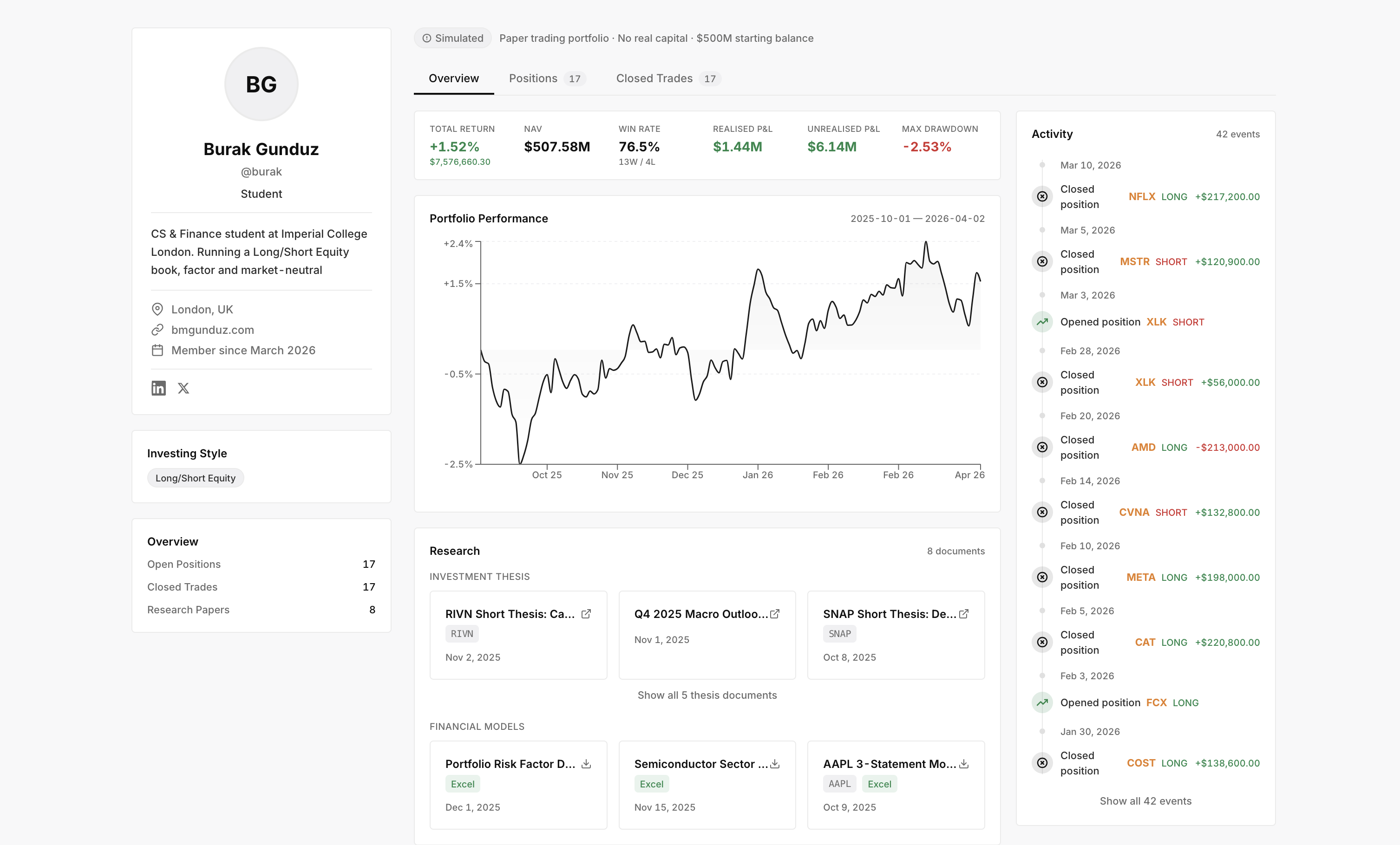 Deltashark public profile